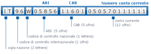Questa immagine ha l'attributo alt vuoto; il nome del file è iban-300x108.gif